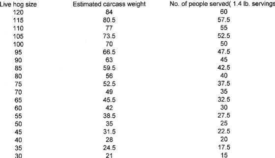serving_chart_0001.jpg